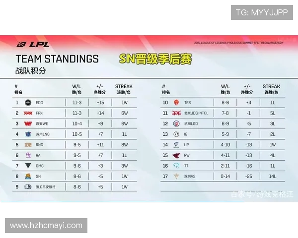 全球总决赛积分榜更新IG战队以93分稳居第一名