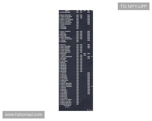 王者荣耀最新速度排行榜揭晓IG战队独占鳌头引领风骚 王者荣耀最新速度排行榜揭晓IG战队独占鳌头引领风骚