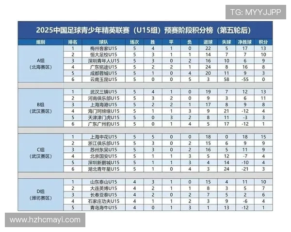 精英赛最新积分榜IG战队以62分稳居第一名